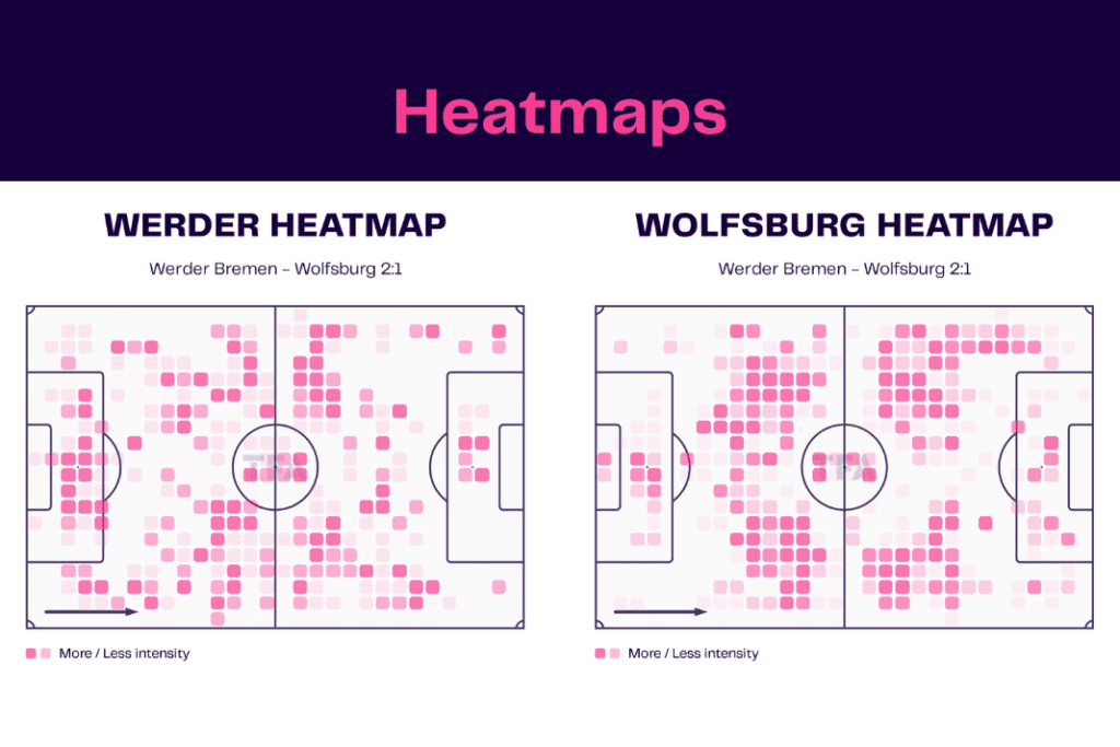 Bundesliga 2022/23: Werder vs Wolfsburg - data viz, stats and insights