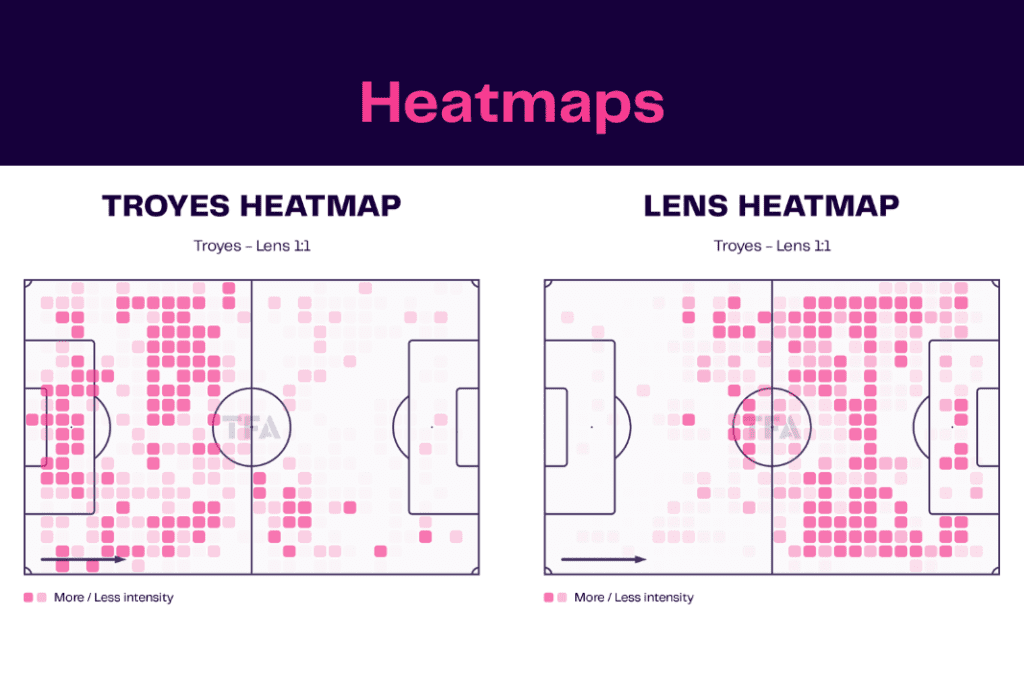 Ligue 1 2022/23: Troyes vs Lens - data viz, stats and insights