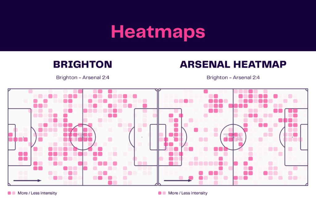 Premier League 2022/23: Brighton vs Arsenal - data viz, stats and insights