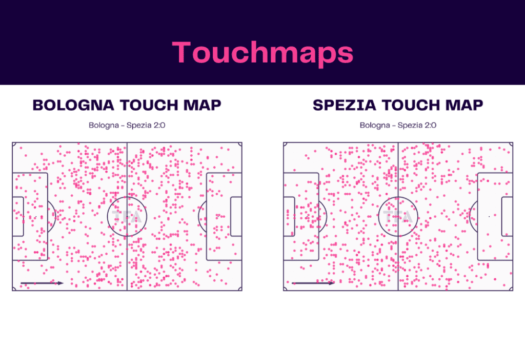 Serie A 2022/23: Bologna vs Spezia - data viz, stats and insights