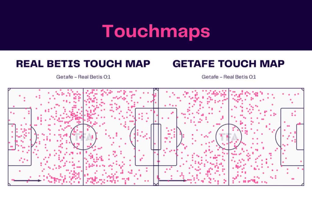 La Liga 2022/23: Real Betis vs Getafe - data viz, stats and insights
