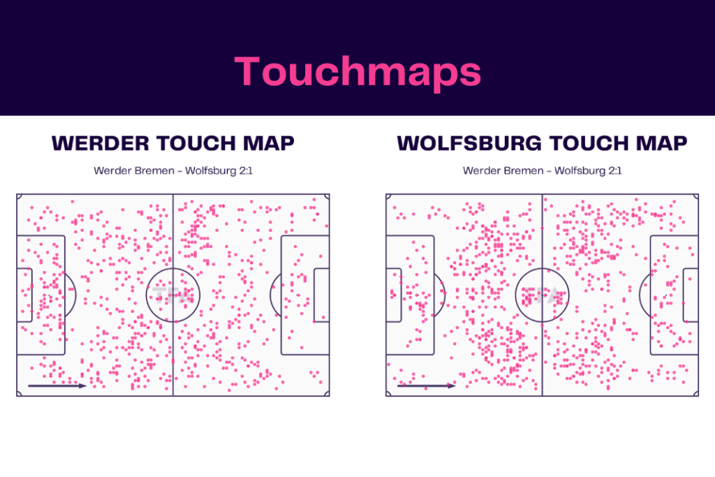 Bundesliga 2022/23: Werder vs Wolfsburg - data viz, stats and insights