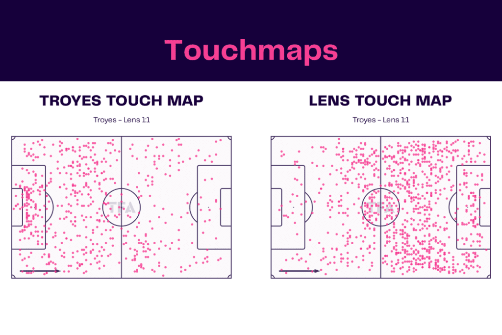 Ligue 1 2022/23: Troyes vs Lens - data viz, stats and insights