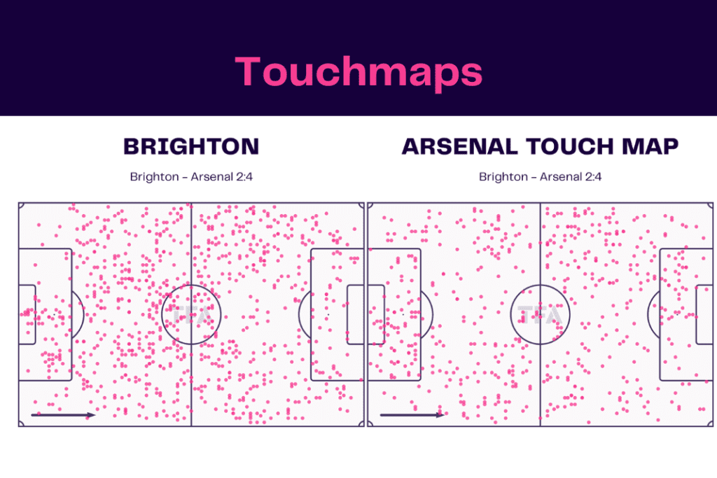 Premier League 2022/23: Brighton vs Arsenal - data viz, stats and insights