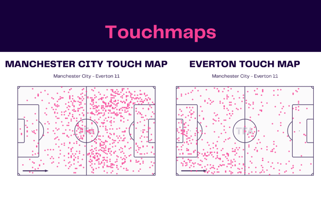 Premier League 2022/23: Manchester City vs Everton - data viz, stats and insights