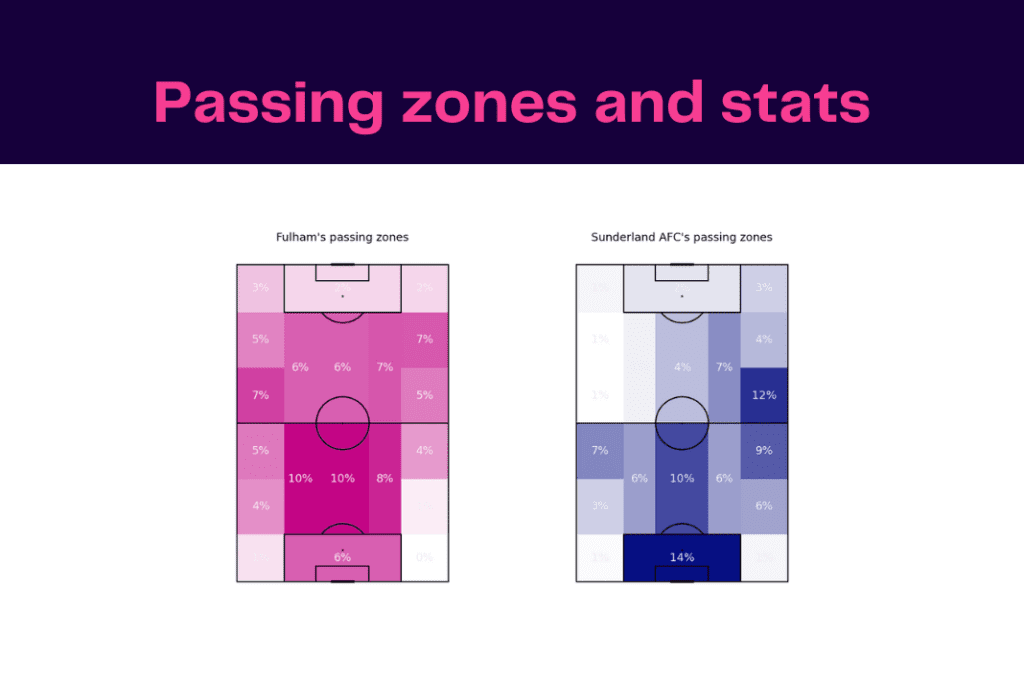 FA Cup 2022/23: Fulham vs Sunderland - data viz, stats and insights