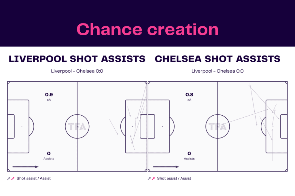 Premier League 2022/23: Liverpool vs Chelsea - data viz, stats and insights
