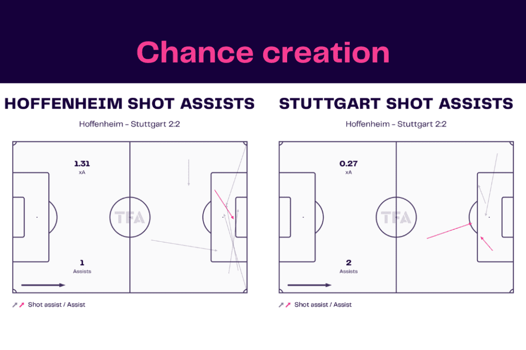 Bundesliga 2022/23: Hoffenheim vs Stuttgart - data viz, stats and insights