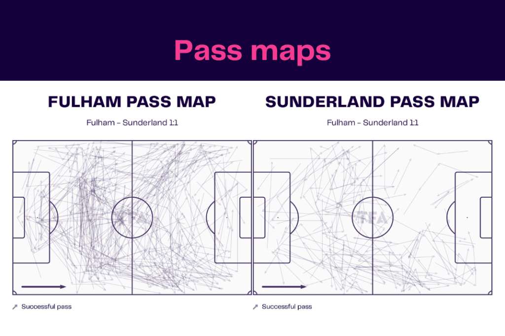 FA Cup 2022/23: Fulham vs Sunderland - data viz, stats and insights