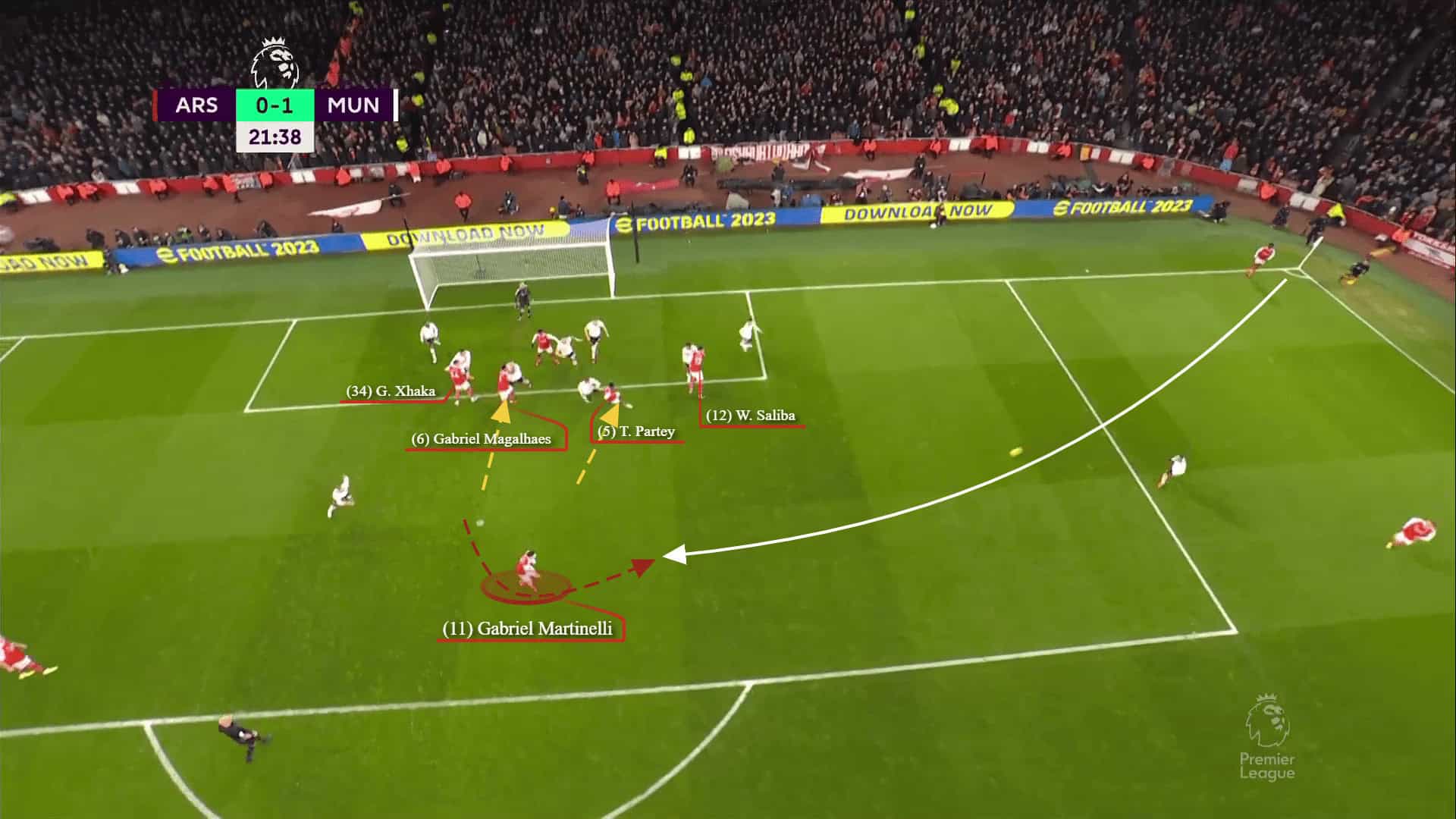 Five attractive set-pieces analysis - tactical analysis tactics