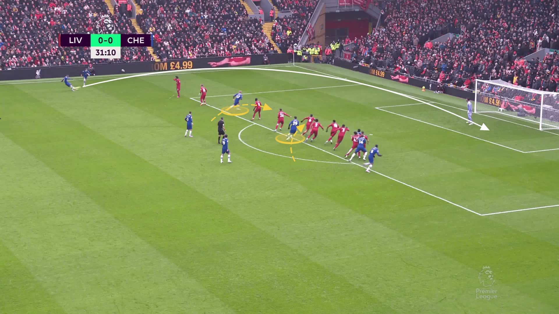 Five attractive set-pieces analysis - tactical analysis tactics