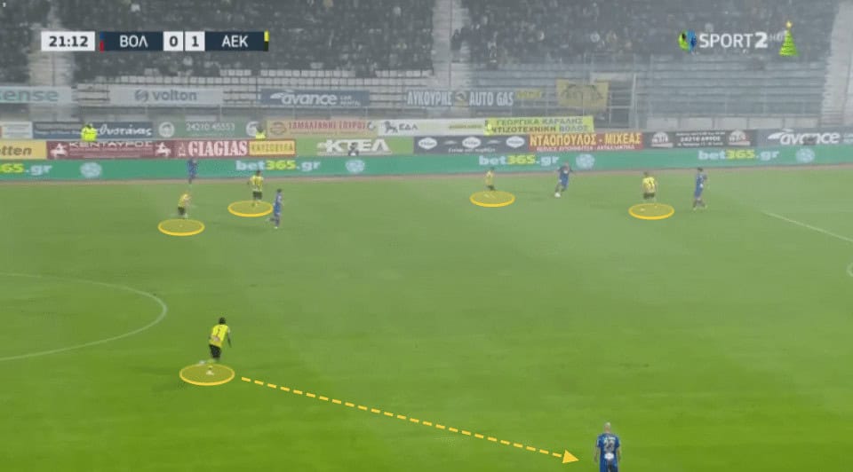 Matías Almeyda at AEK Athens - 2022/23
