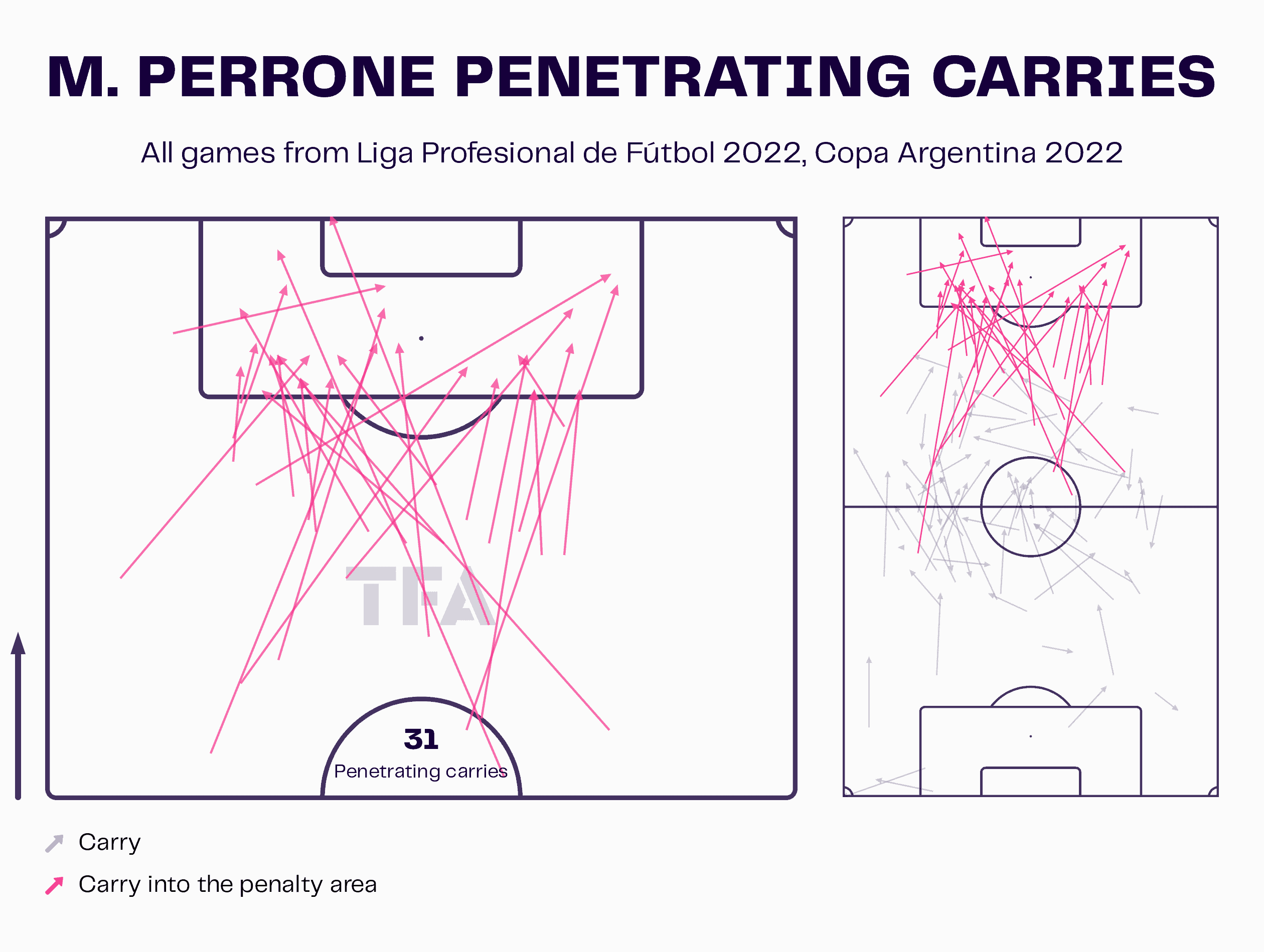 Máximo Perrone: The 19-year-old gem Manchester City signed from Argentina 6 Máximo Perrone at Vélez Sarsfield 2022/23 - scout report