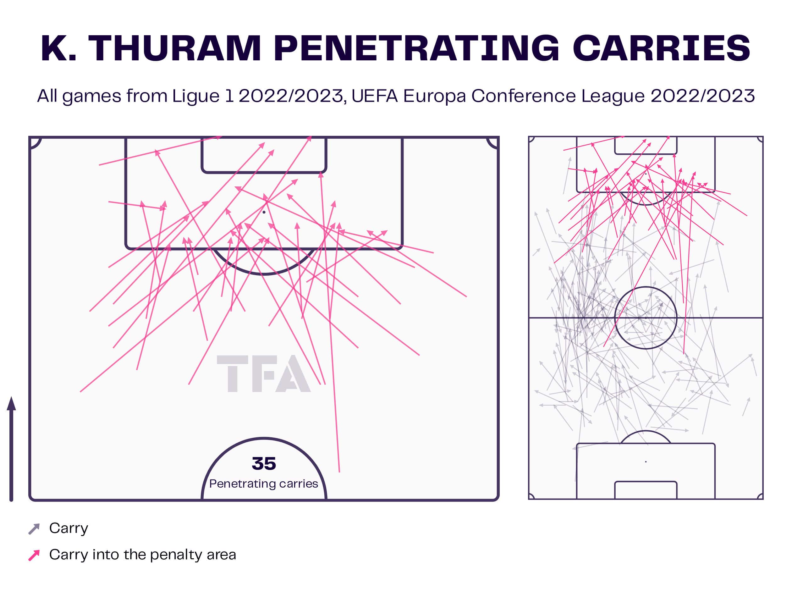 Khéphren Thuram for OGC Nice - scout report