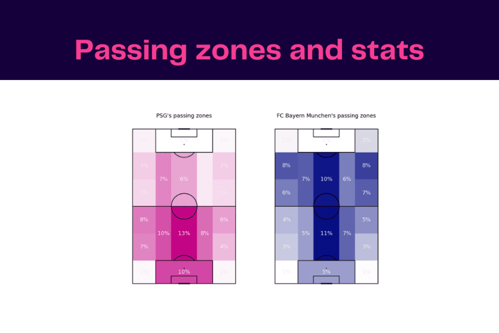 UEFA Champions League 2022/23: PSG vs Bayern - data viz, stats and insights