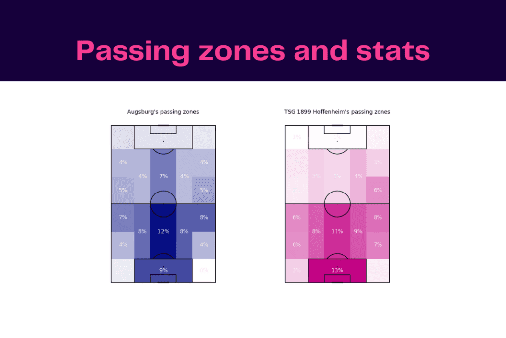 Bundesliga 2022/23: Augsburg vs Hoffenheim - data viz, stats and insights