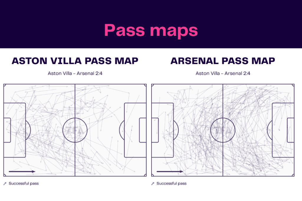 Premier League 2022/23: Aston Villa vs Arsenal - data viz, stats and insights