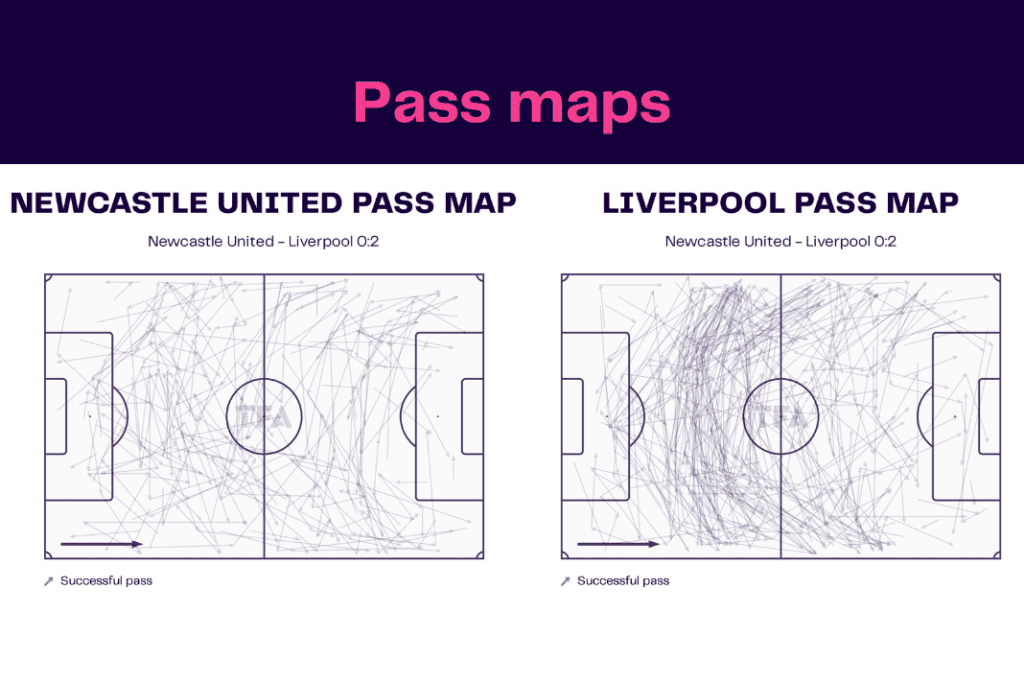 Premier League 2022/23: Newcastle vs Liverpool - data viz, stats and insights