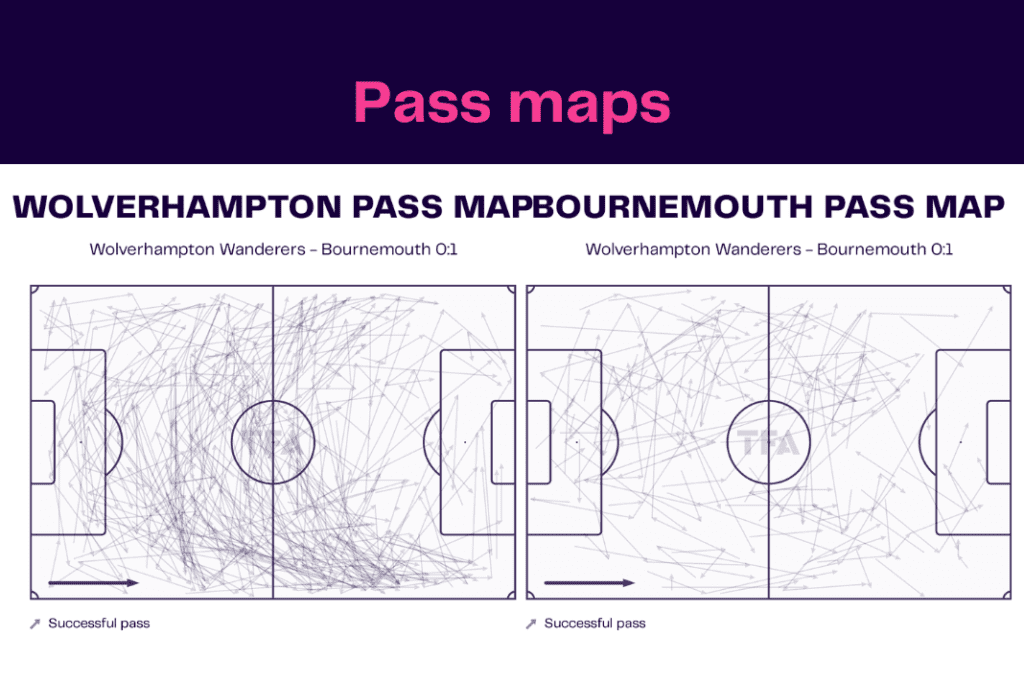 Premier League 2022/23: Wolves vs Bournemouth - data viz, stats and insights
