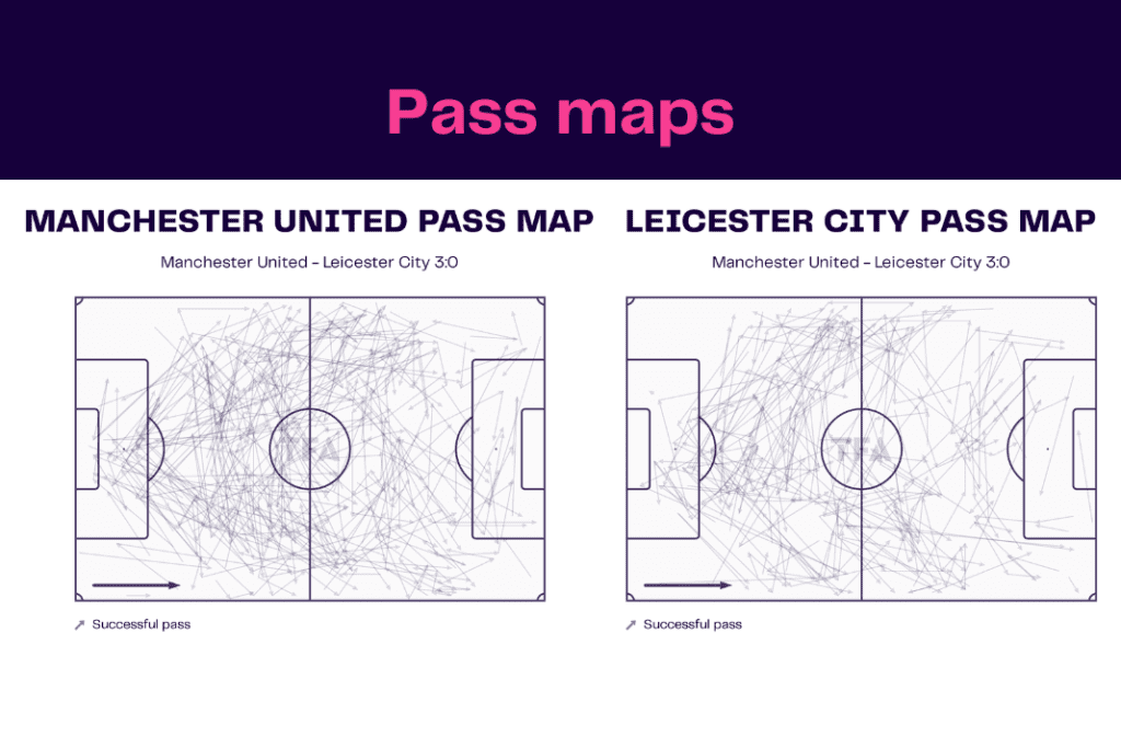 Premier League 2022/23: Man United vs Leicester - data viz, stats and insights