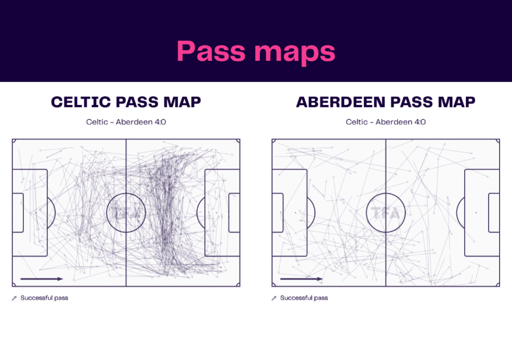 Scottish Premiership 2022/23: Celtic vs Aberdeen - data viz, stats and insights