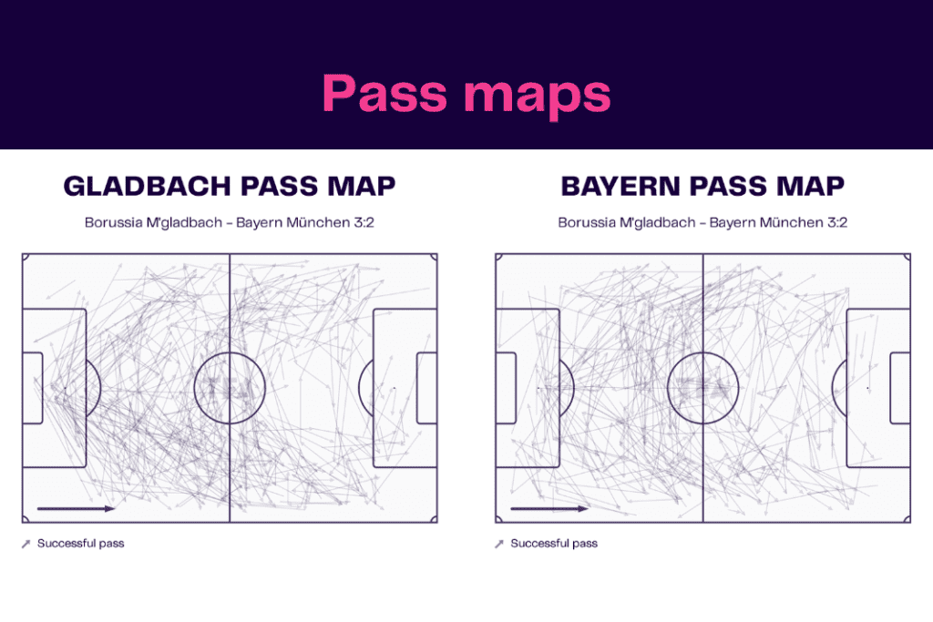 Bundesliga 2022/23: Borussia Monchengladbach vs Bayern Munich - data viz, stats and insights