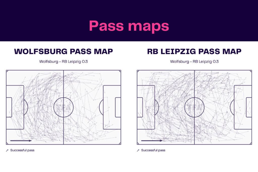 Bundesliga 2022/23: Wolfsburg vs Leipzig - data viz, stats and insights