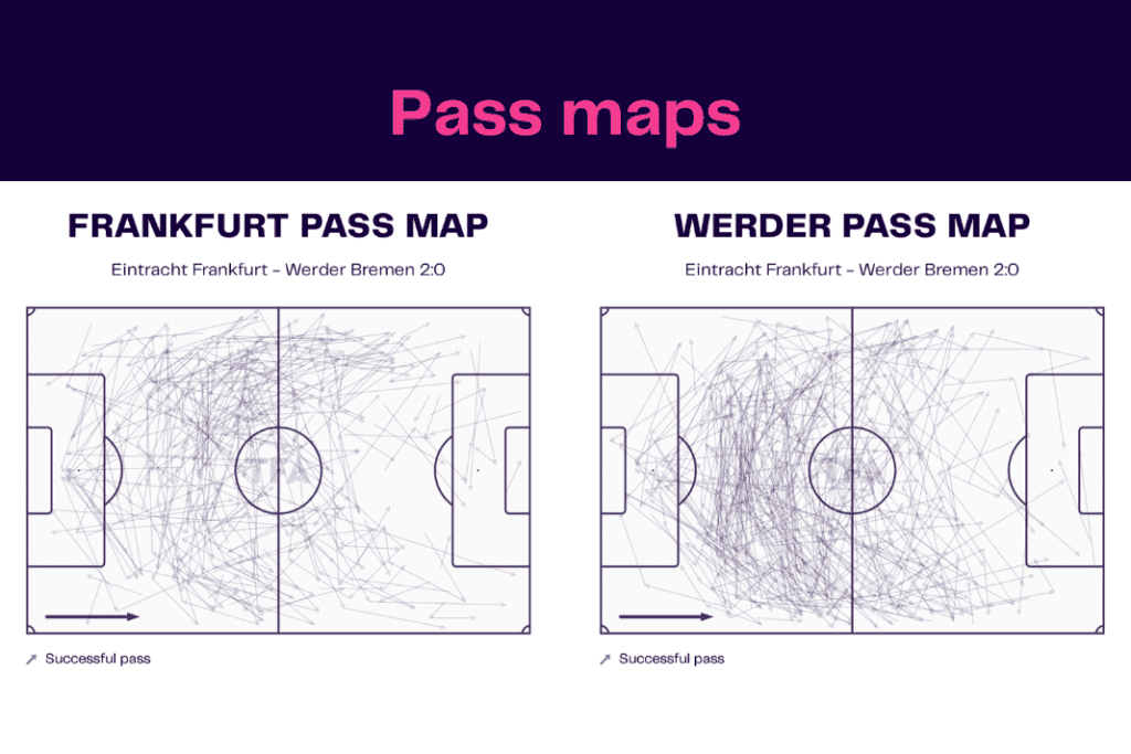 Bundesliga 2022/23: Frankfurt vs Werder - data viz, stats and insights