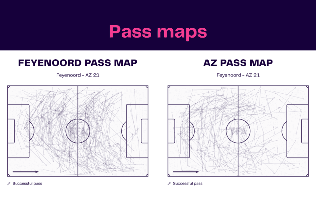 Eredivisie 2022/23: Feyenoord vs AZ Alkmaar - data viz, stats and insights