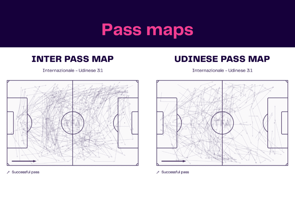 Serie A 2022/23: Inter vs Udinese - data viz, stats and insights