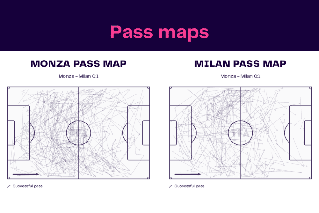 Serie A 2022/23: Monza vs Milan - data viz, stats and insights