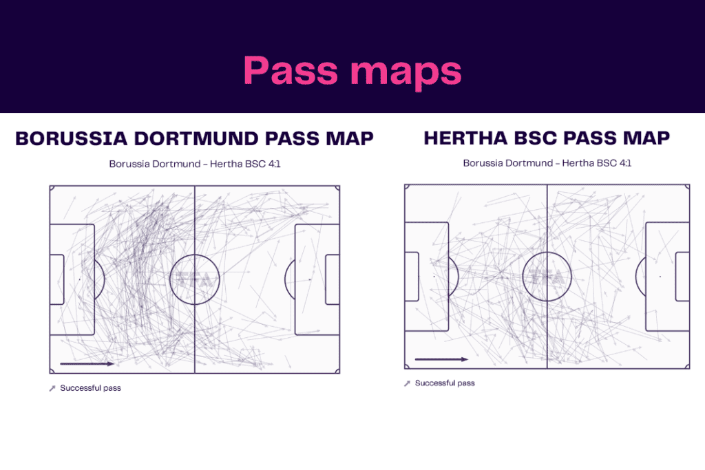 Bundesliga 2022/23: Dortmund vs Hertha - data viz, stats and insights