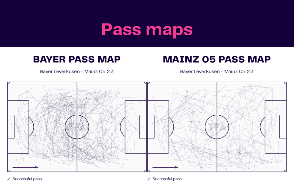 Bundesliga 2022/23: Bayer Leverkusen vs Mainz 05- data viz, stats and insights