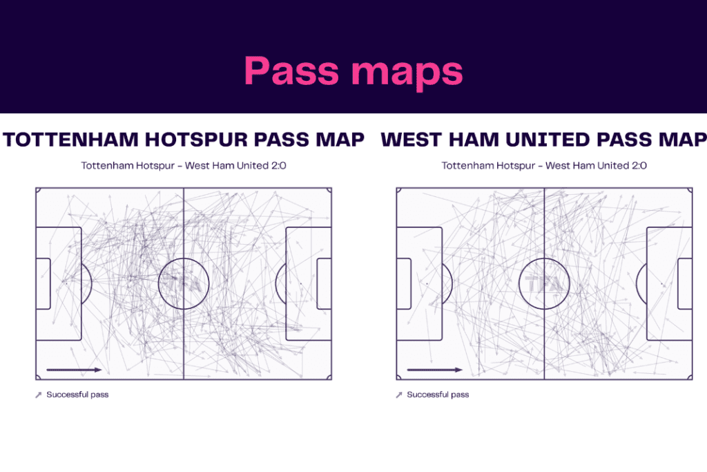 Premier League 2022/23: Tottenham vs West Ham - data viz, stats and insights