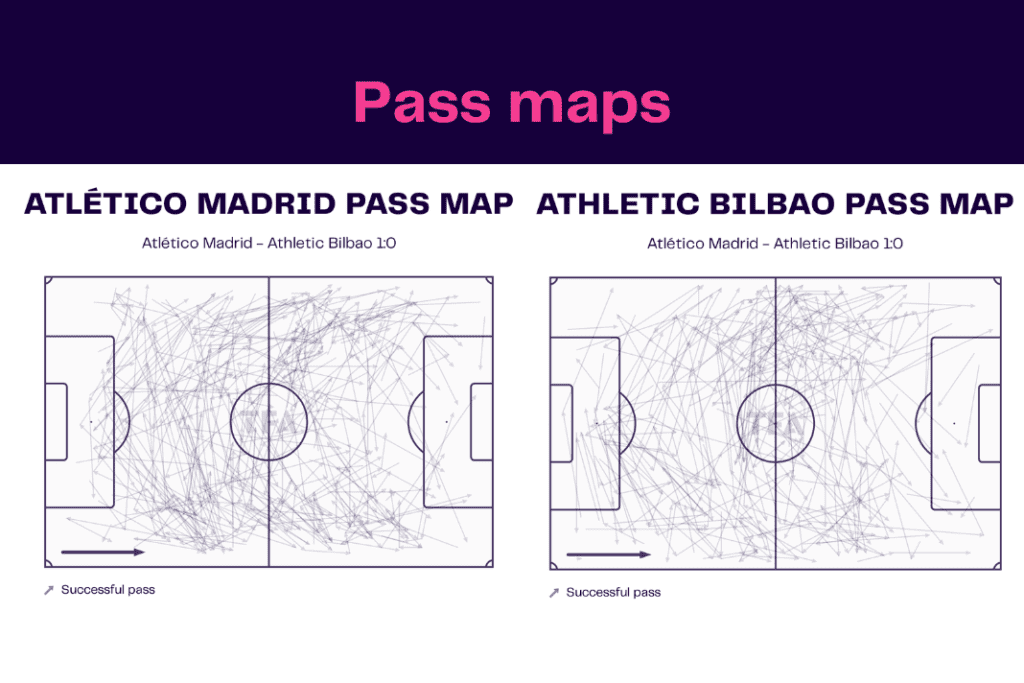 La Liga 2022/23: Atletico Madrid vs Athletic Club - data viz, stats and insights