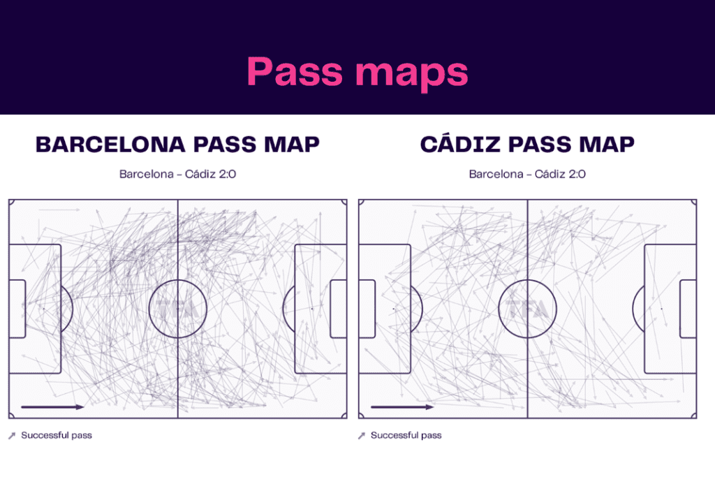 La Liga 2022/23: Barcelona vs Cadiz - data viz, stats and insights