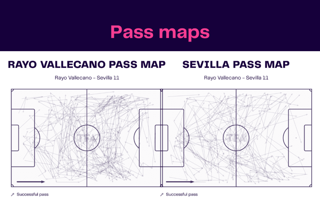 La Liga 2022/23: Rayo Vallecano vs Sevilla - data viz, stats and insights