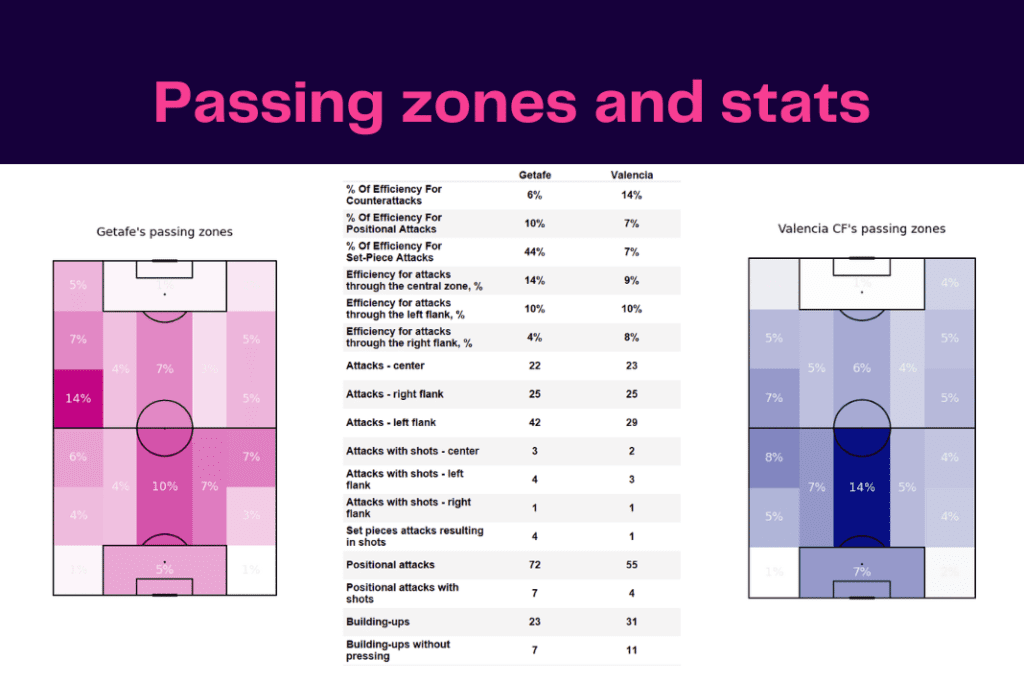 La Liga 2022/23: Getafe vs Valencia - data viz, stats and insights