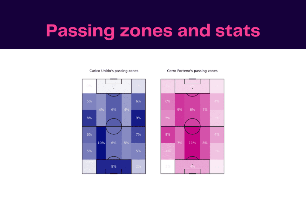 Copa Libertadores 2023: Curico vs Cerro - data viz, stats and insights