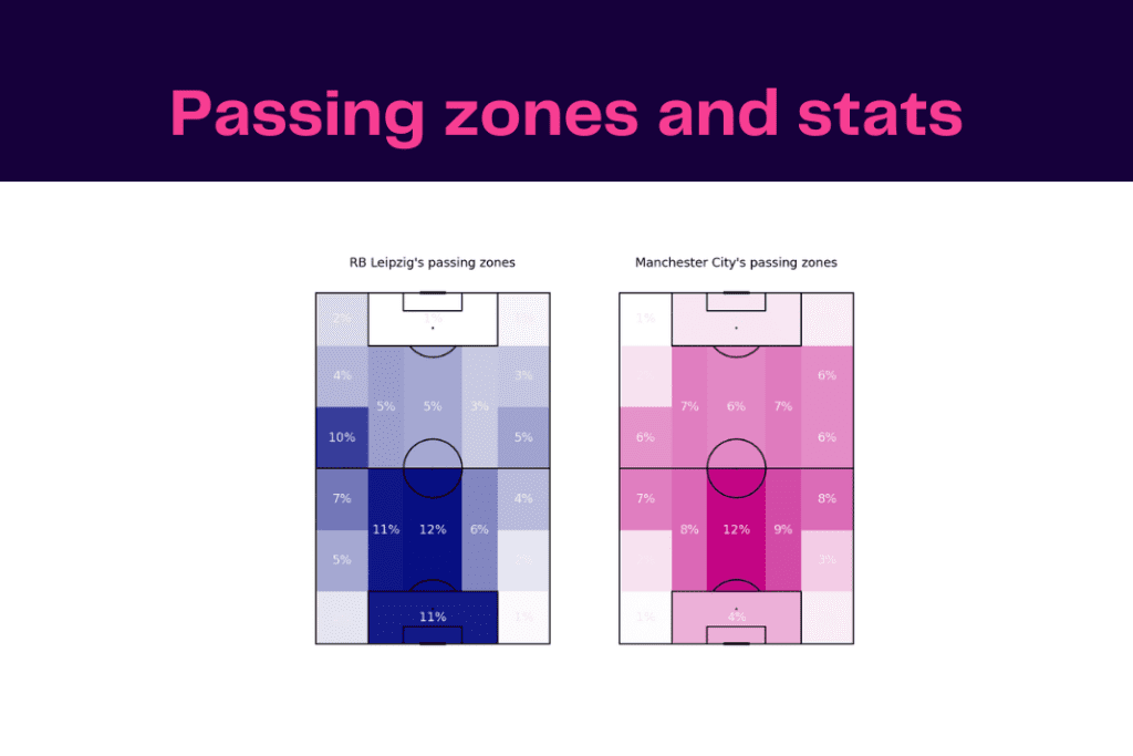 UEFA Champions League 2022/23: Leipzig vs Man City - data viz, stats and insights