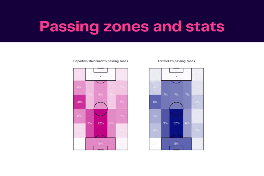 Copa Libertadores 2023: Maldonado vs Fortaleza - data viz, stats and insights