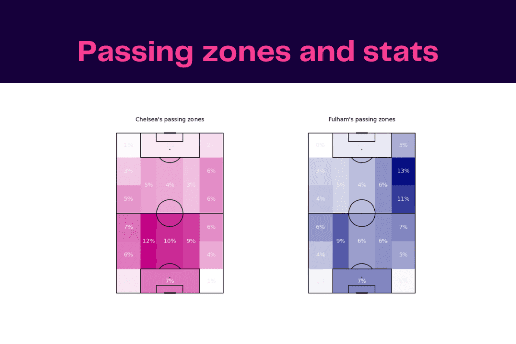 Premier League 2022/23: Chelsea vs Fulham - data viz, stats and insights