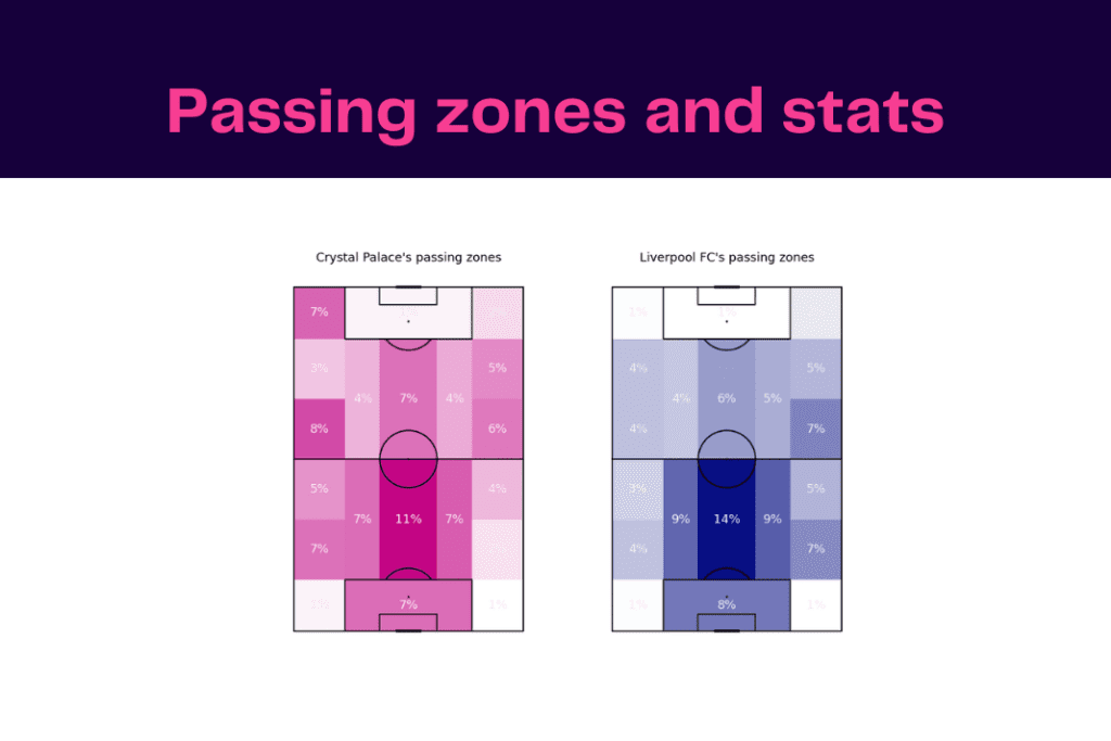 Premier League 2022/23: Palace vs Liverpool - data viz, stats and insights