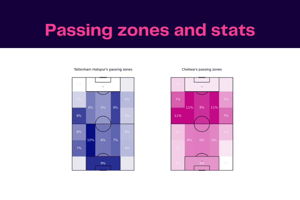 Premier League 2022/23: Tottenham vs Chelsea - data viz, stats and insights