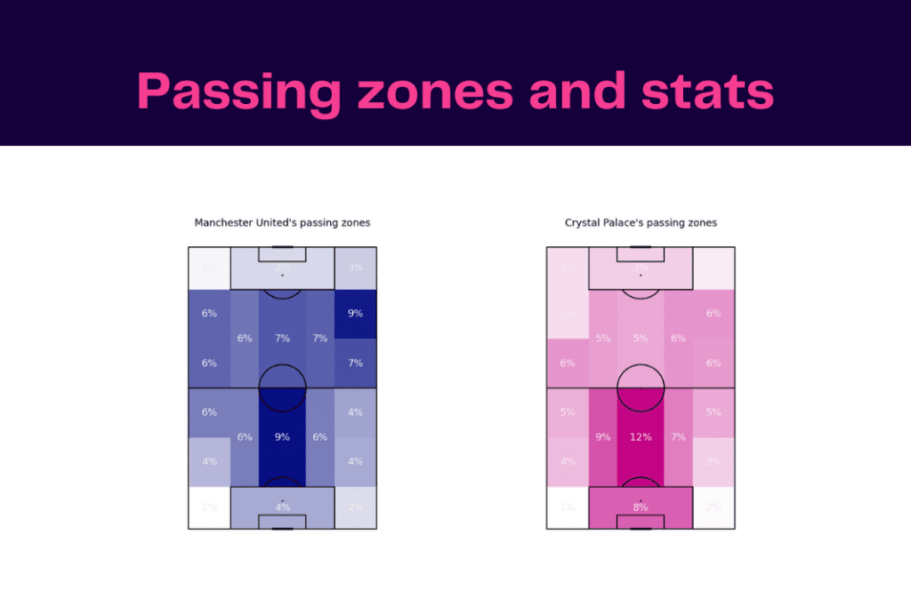 Premier League 2022/23: Manchester United vs Crystal Palace - data viz, stats and insights