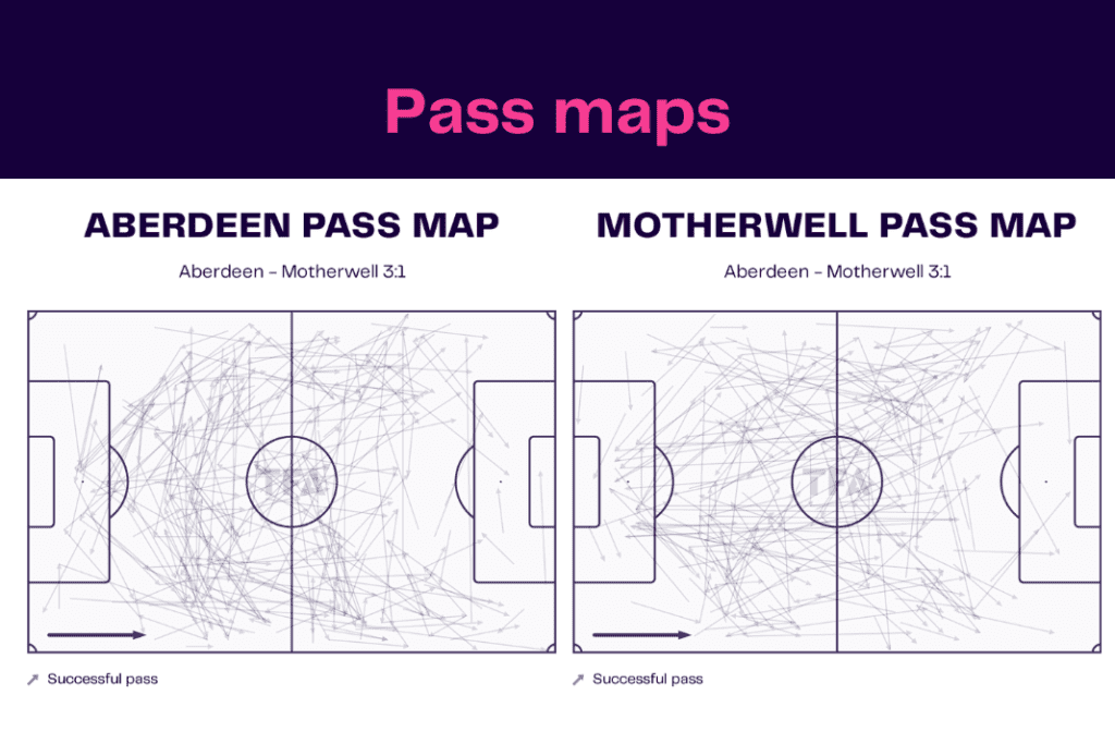 Scottish Premiership 2022/23: Aberdeen vs Motherwell - data viz, stats and insights