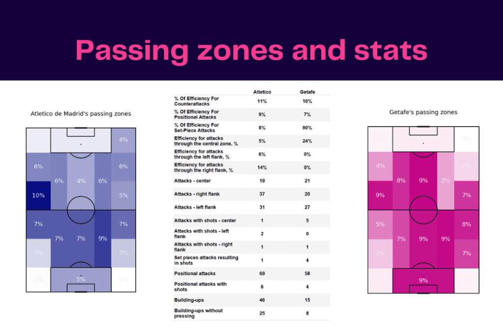 La Liga 2022/23: Atletico Madrid vs Getafe - data viz, stats and insights