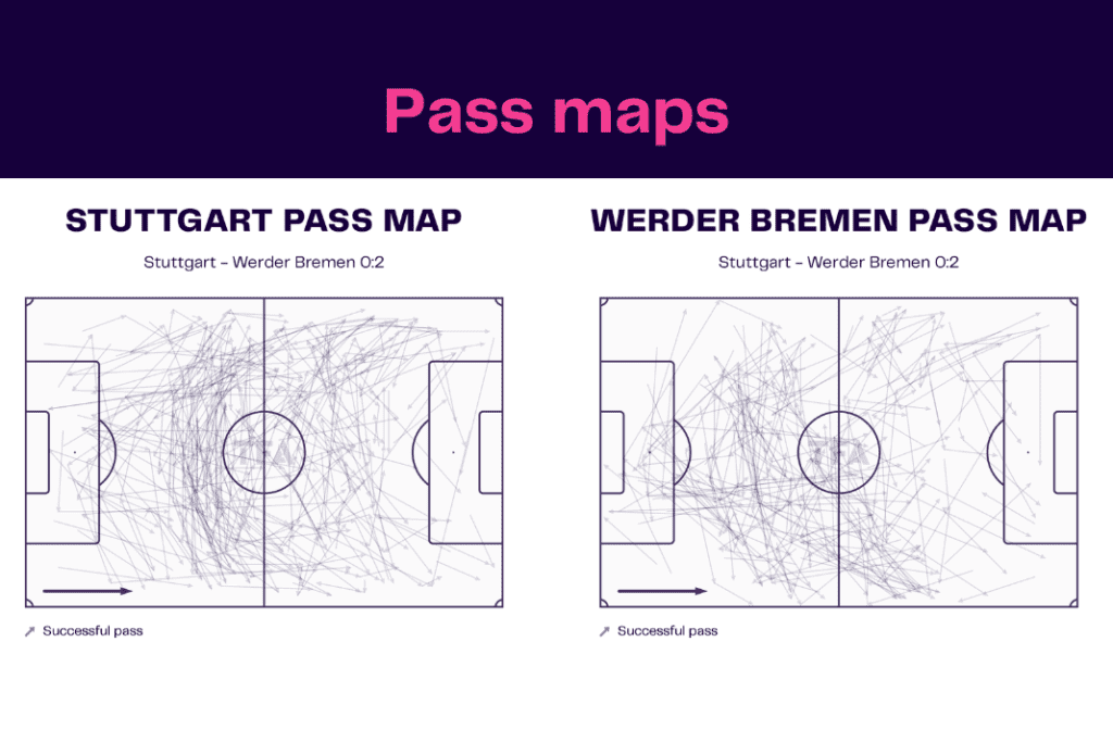 Bundesliga 2022/23: Stuttgart vs Werder Bremen - data viz, stats and insights