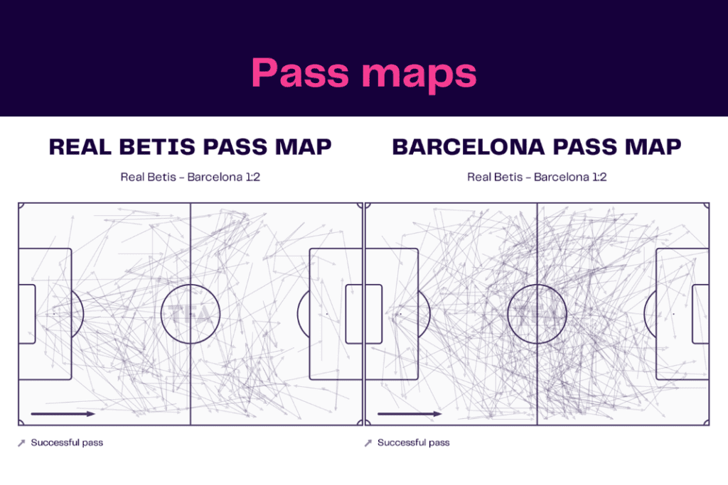 La Liga 2022/23: Betis vs Barcelona - data viz, stats and insights
