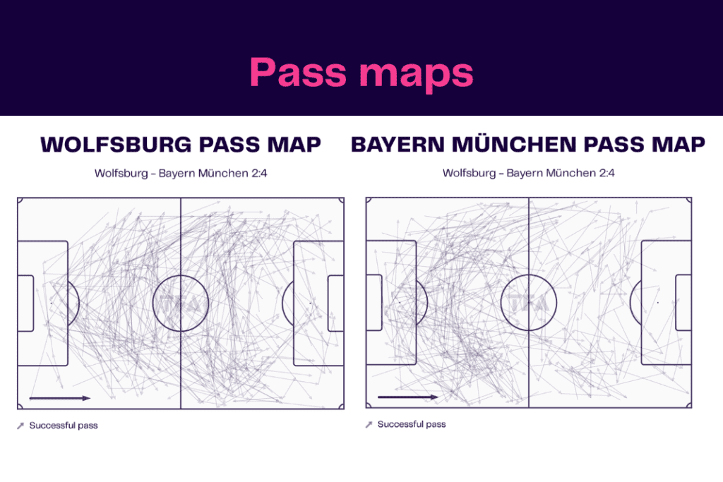 Bundesliga 2022/23: Wolfsburg vs Bayern - data viz, stats and insights